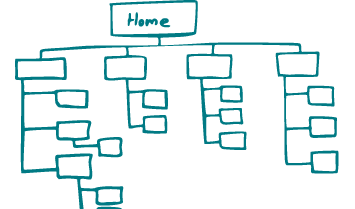 estructura SILO al generar un Sitemap